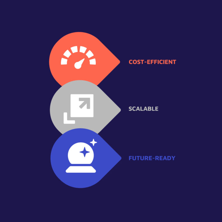 Diagram explaining the valantic FSA vision in 3 steps: cost-efficient, scalable and future-ready